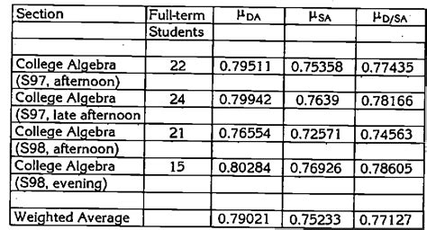 dropping lowest test score|lowest final test score.